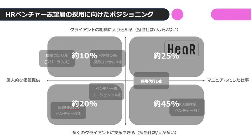 HeaR 各象限のボリューム