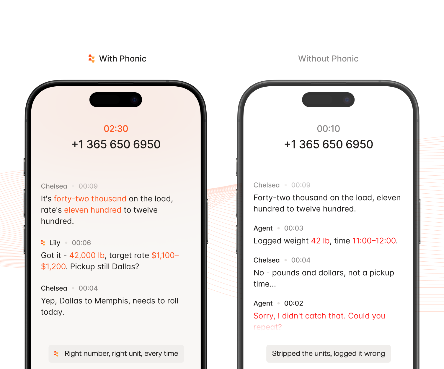 Phone screens showing call transcripts comparing accurate logs with Phonic and errors without it.