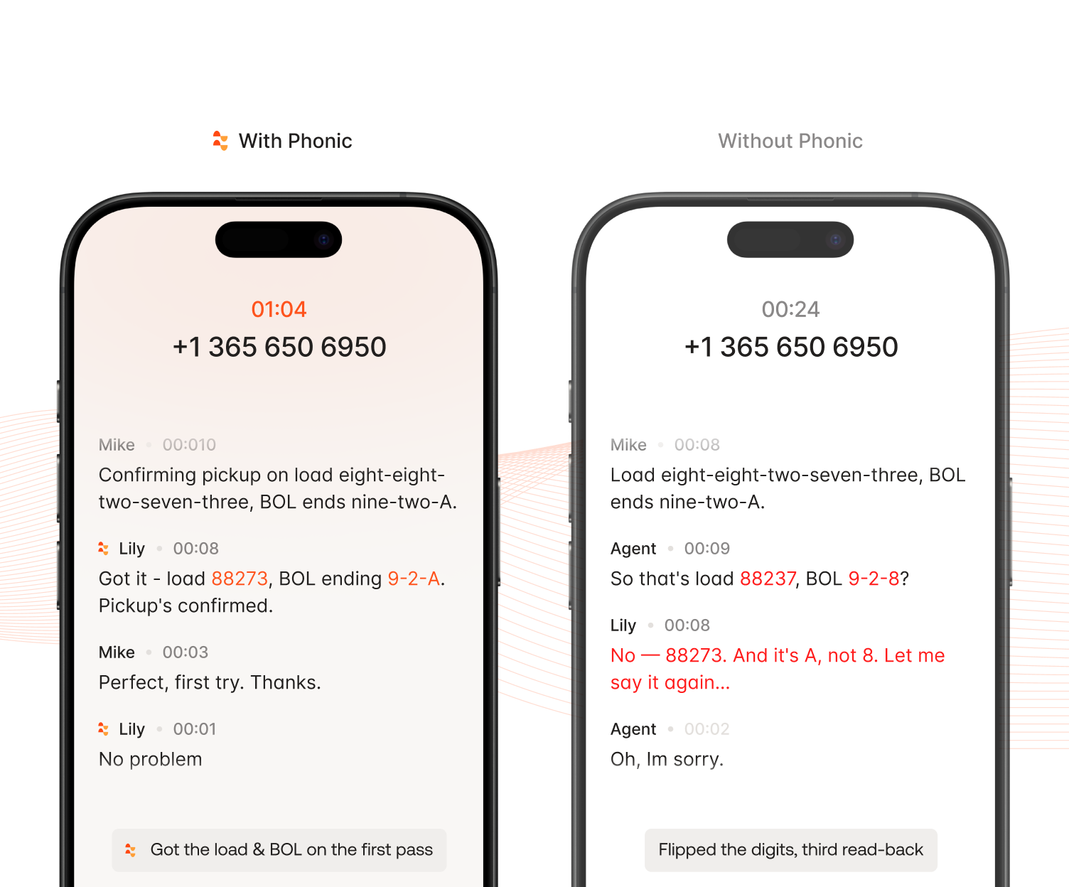 Side-by-side phone screens showing clearer call transcript with Phonic versus errors without it.