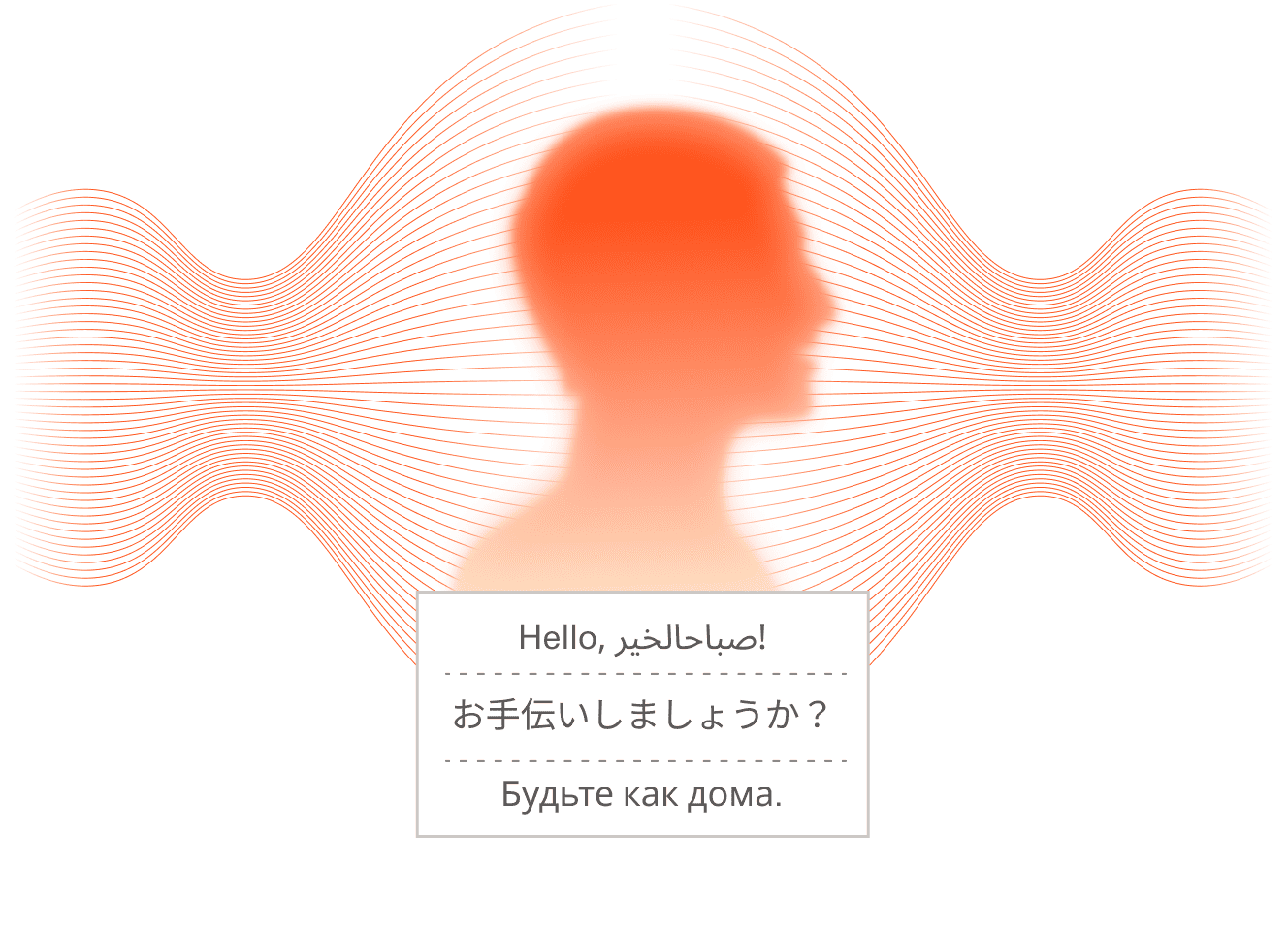 Orange silhouette of a person's head with wave lines and multilingual greetings and phrases in a box below.