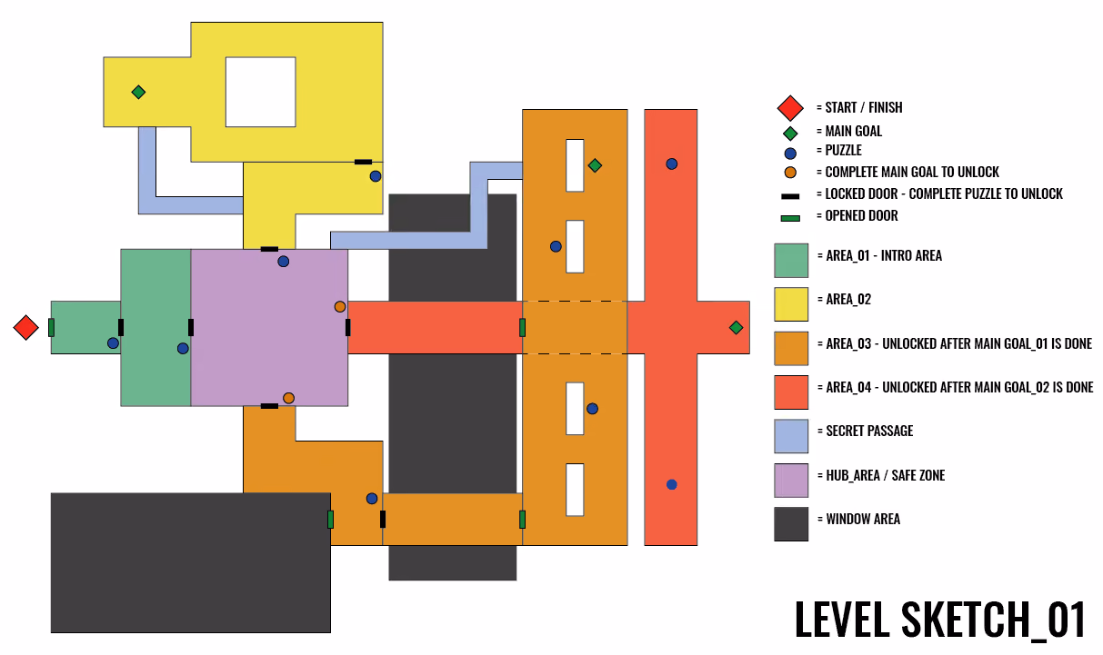 Sketch of the level layout