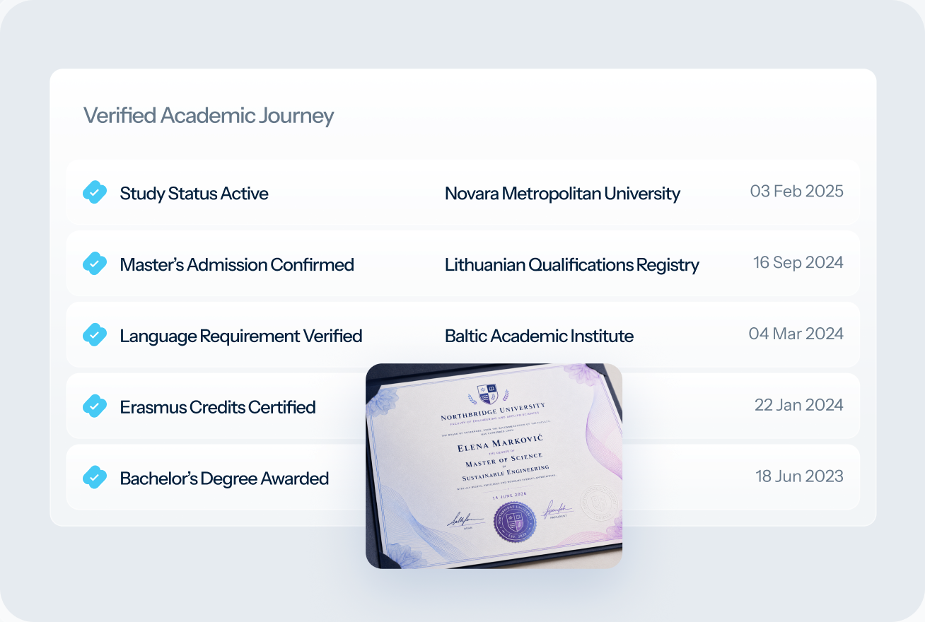 Verified academic journey timeline