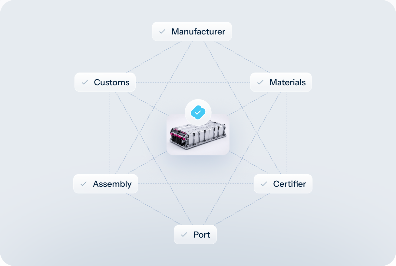 Supply-chain handover trust network