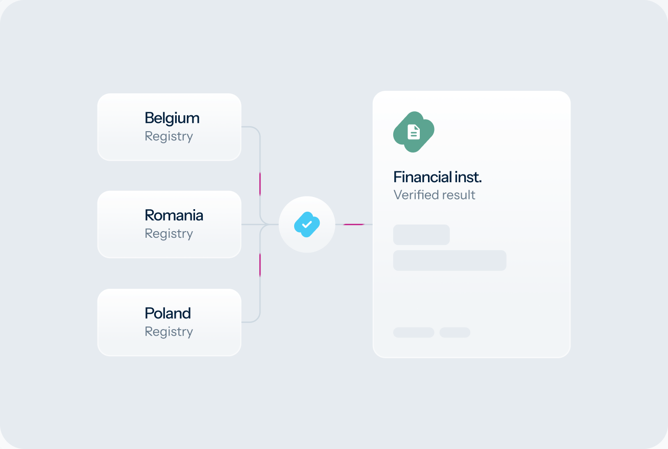Authoritative registry data across member states