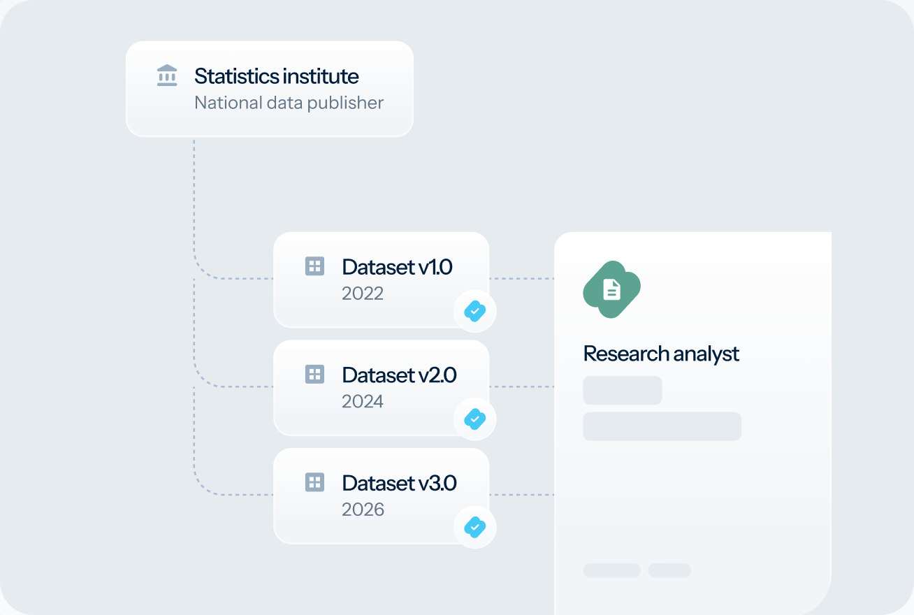 Trusted dataset versions from a statistics institute
