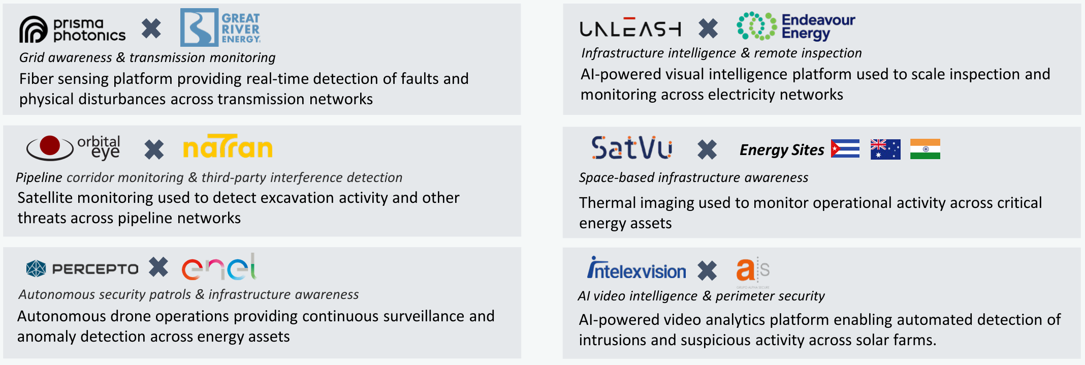 Live pilots and use cases: grid awareness and transmission monitoring, pipeline corridor monitoring, autonomous security patrols, infrastructure intelligence and remote inspection, space-based infrastructure awareness, and AI video intelligence for perimeter security