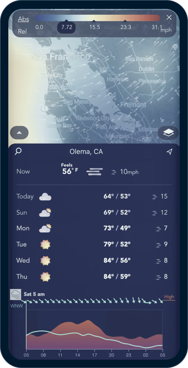 Weather forecast for Olema, CA showing temperatures, wind speeds, and weather icons for six days.
