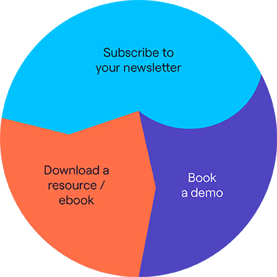 Different actions you can entice your audience to do