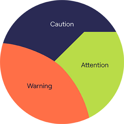 Main message of your email signature disclaimer