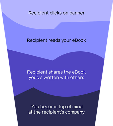 Strong call-to-action to add to your email signature banners