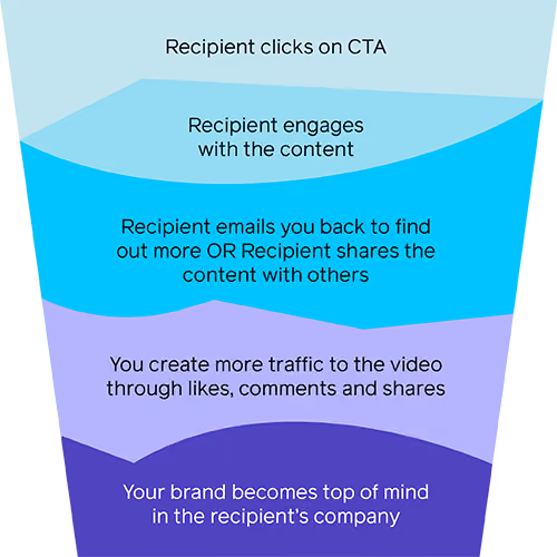 Video email signatures can be a powerful marketing tool