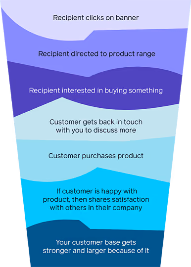 How clickable email signatures help boost business and revenue