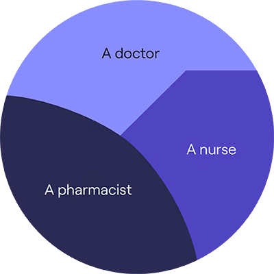 Medical professionals' email signatures
