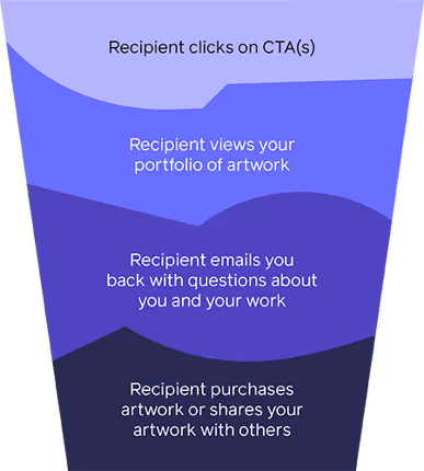 steps of an artistic piece transaction