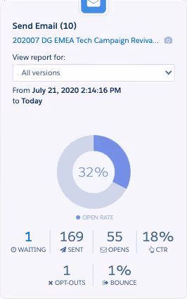 B2B email marketing examples