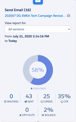 B2B email marketing examples
