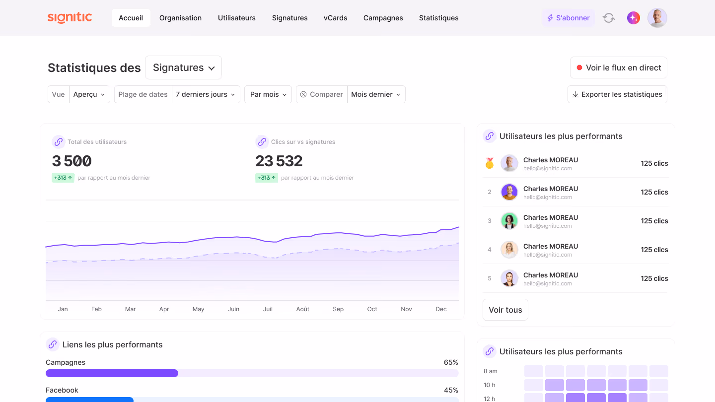 Tableau d analyse des performances de campagnes de signatures email