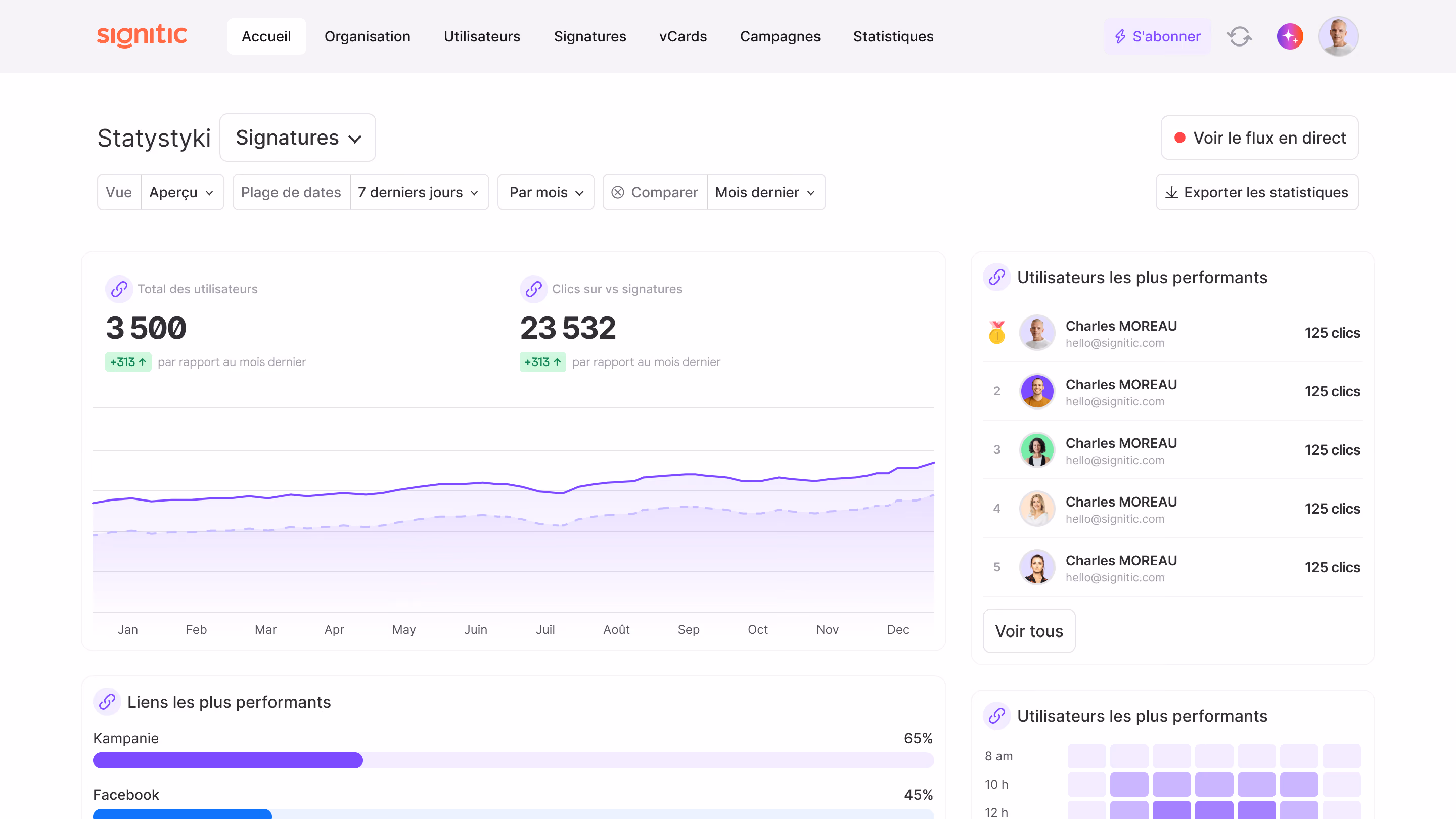 Panel analizy kampanii podpisów e-mail po polsku