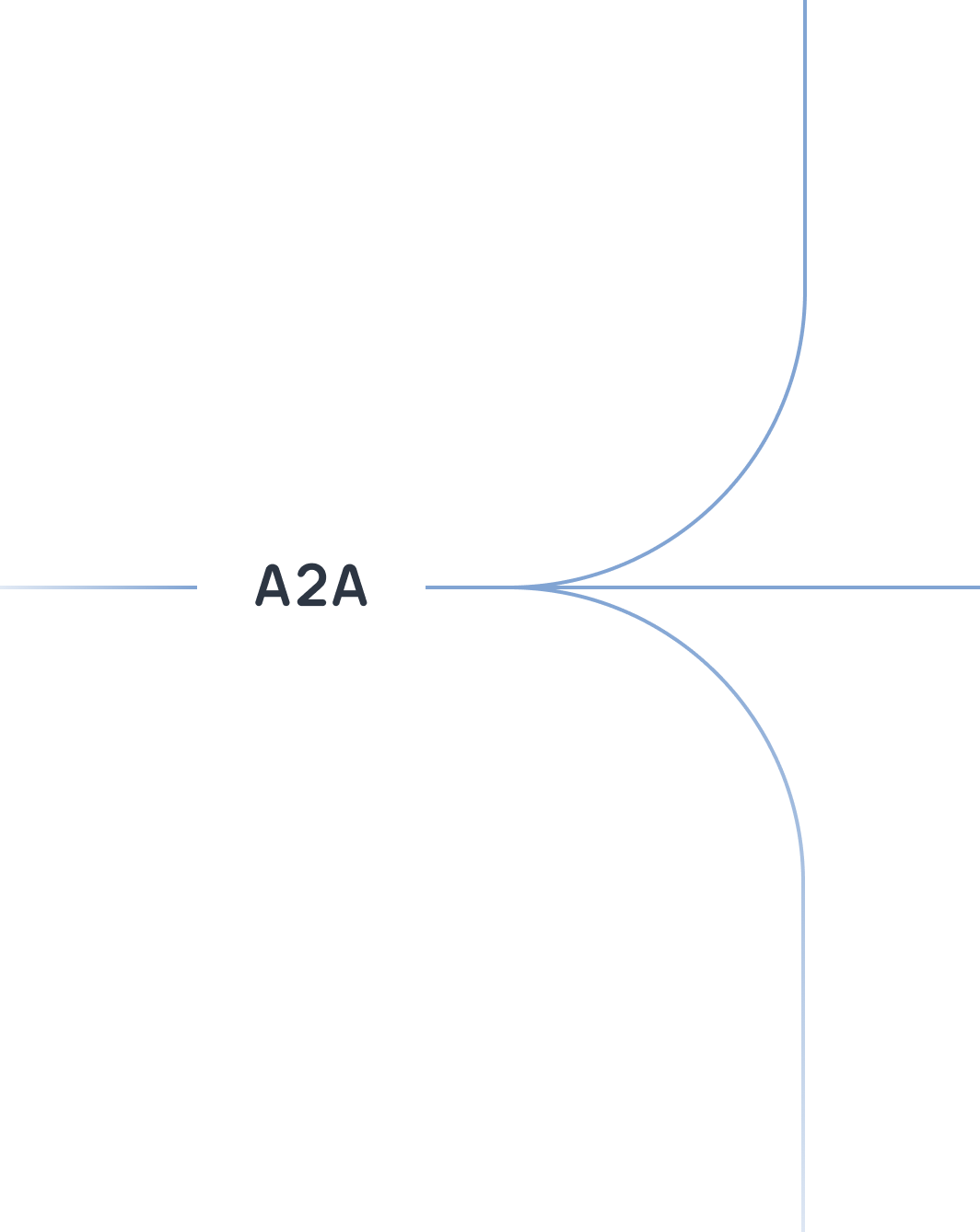 Diagram showing A2A in the center with curved arrows connecting it to labeled surrounding nodes.