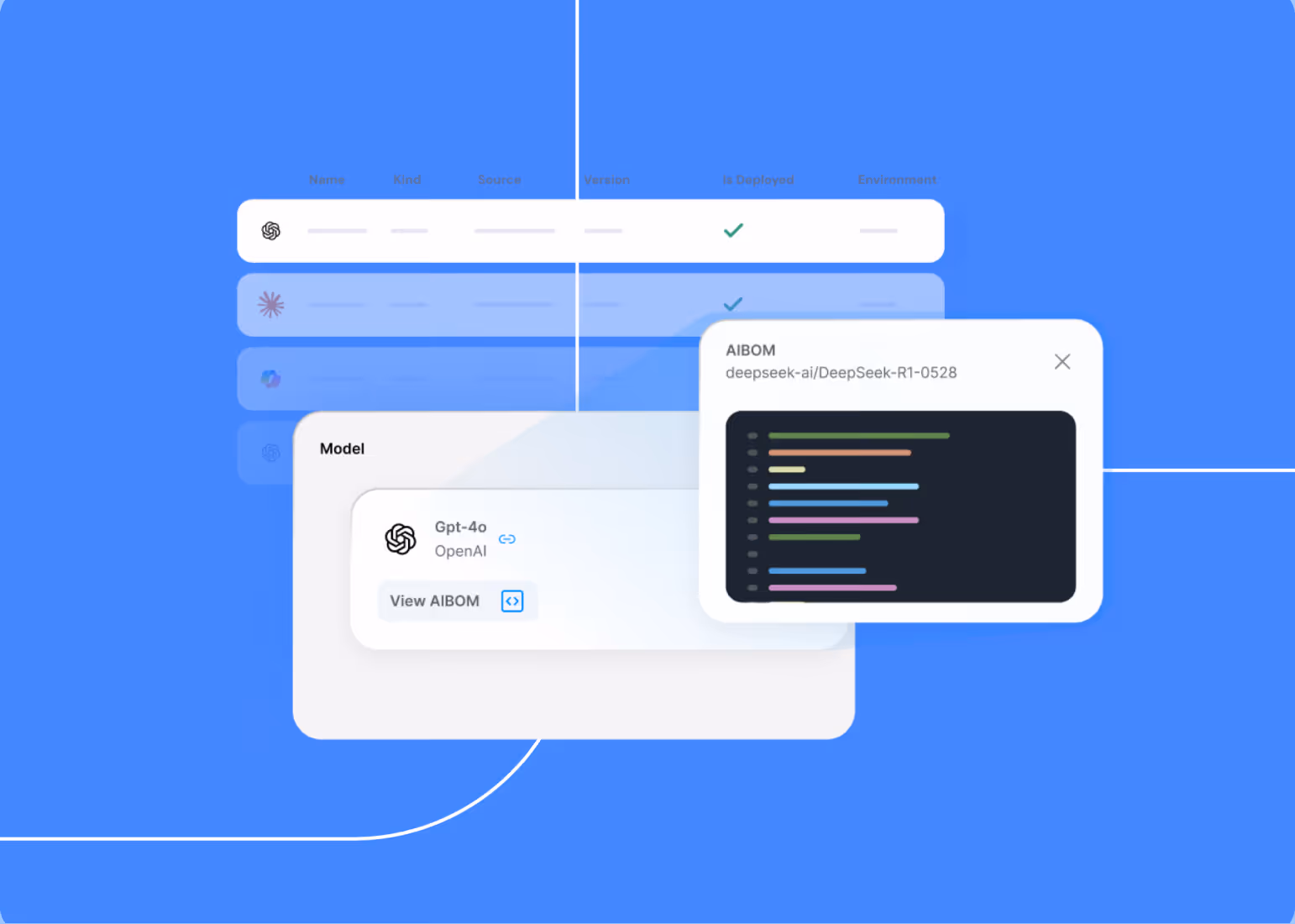 User interface showing GPT-4o model from OpenAI with a popup displaying colorful code lines labeled AIBOM.