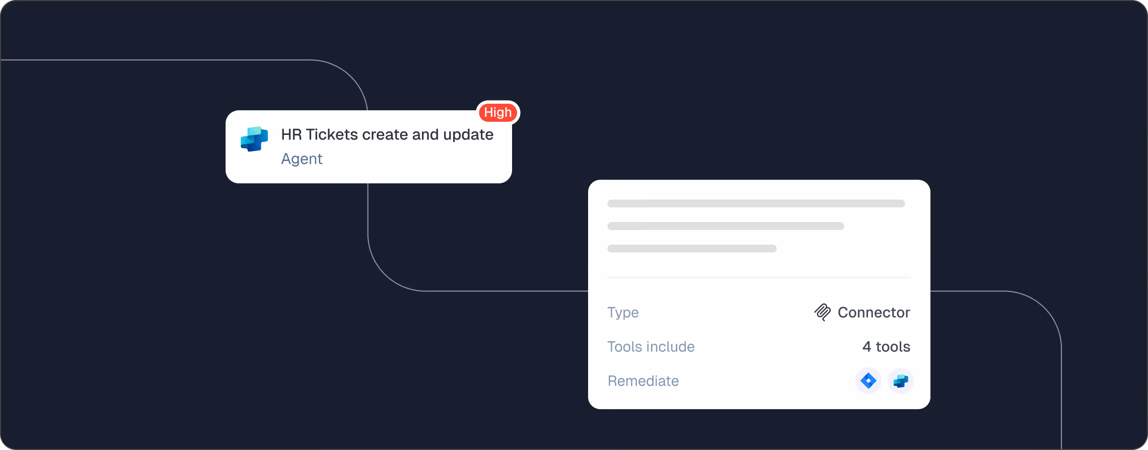 Workflow showing HR Tickets create and update with high priority and connector type with 4 tools.