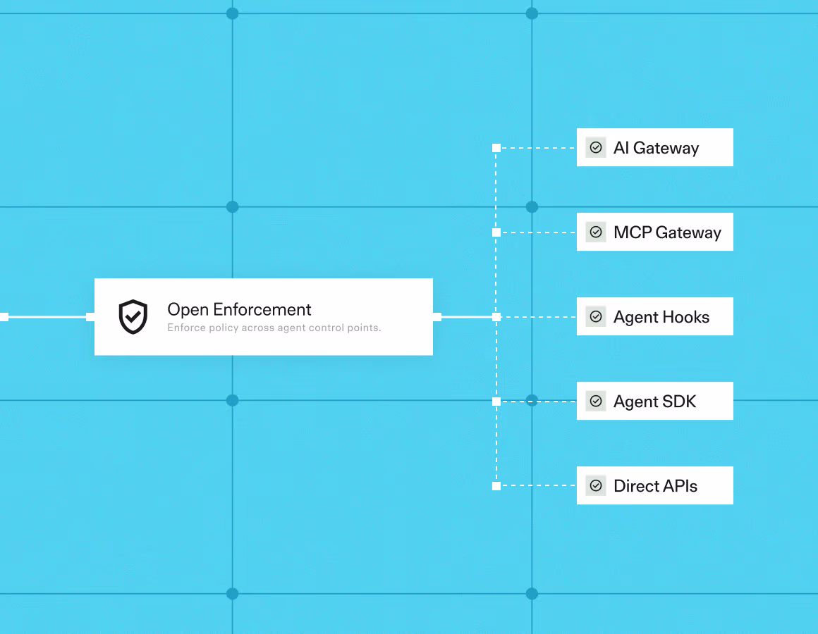 User interface showing GPT-4o model from OpenAI with a prompt to view AIBOM code details.
