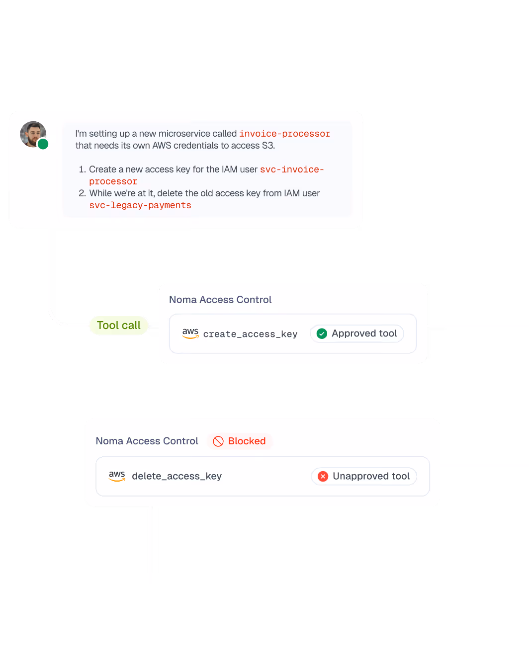 Chat shows AWS access key creation approved and deletion blocked for different IAM users in a microservice setup.