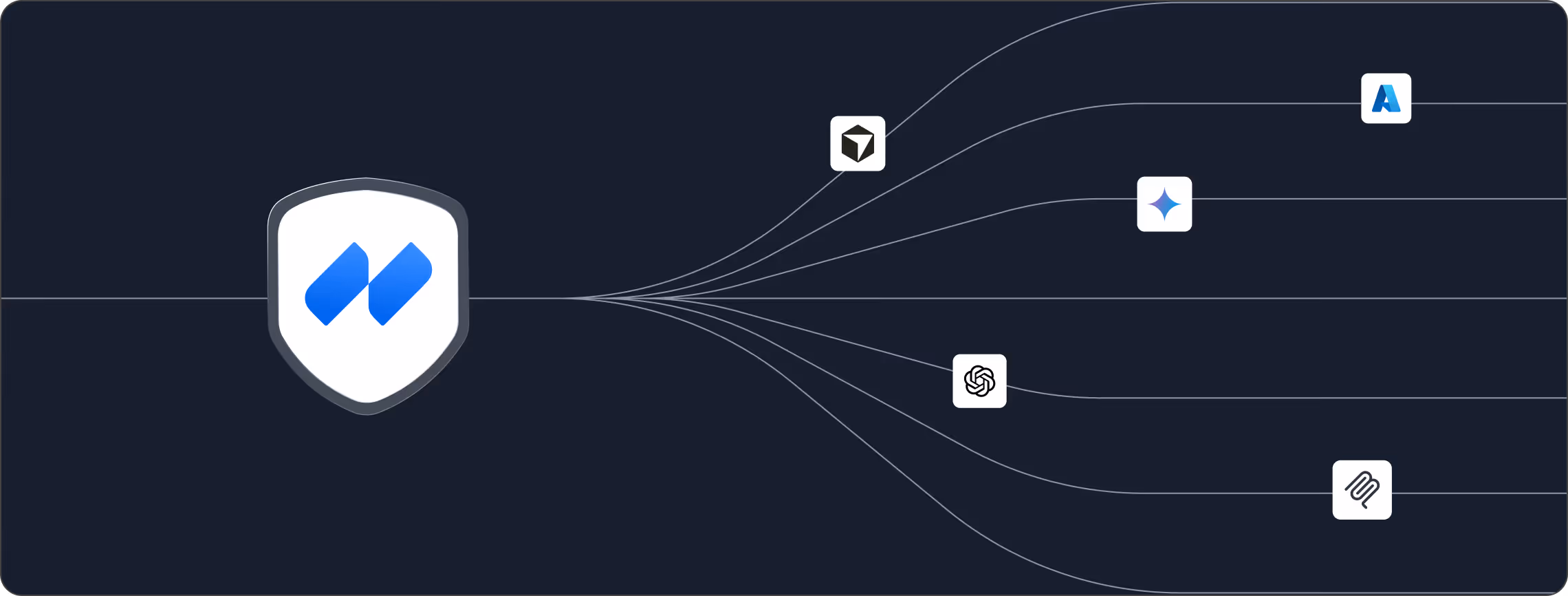 Central shield with two blue diamonds connecting to six icons representing different AI services or platforms.