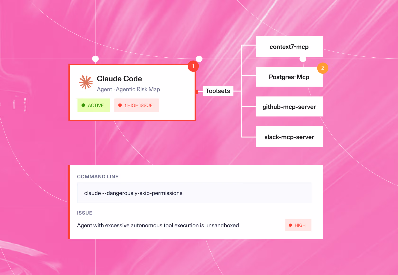 Noma flags Claude Code run unsandboxed with skip-permissions as a high-risk issue across its MCP toolsets