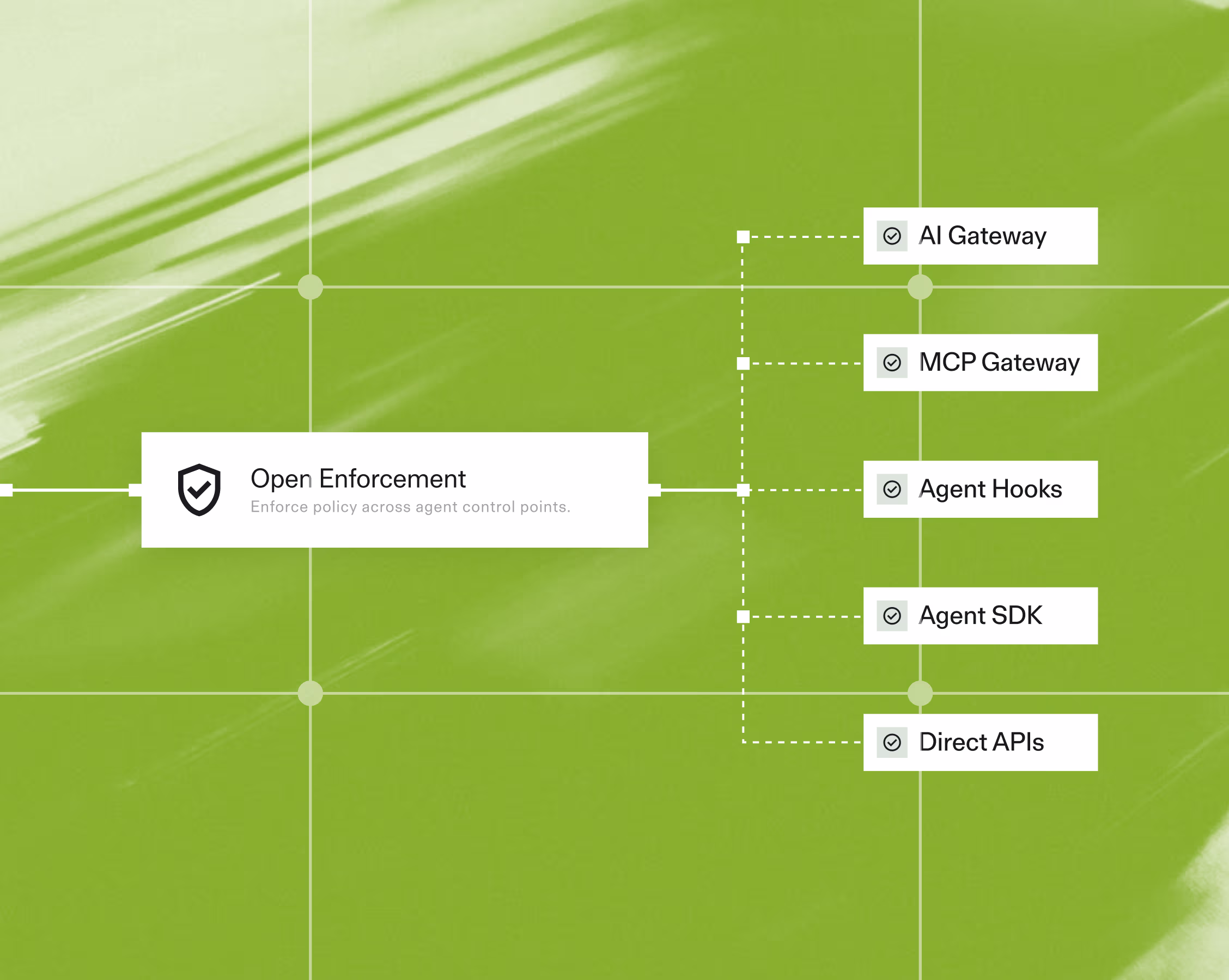 Diagram showing a Claude Desktop agent connected through toolsets to github-mcp-server and atlassian-mcp