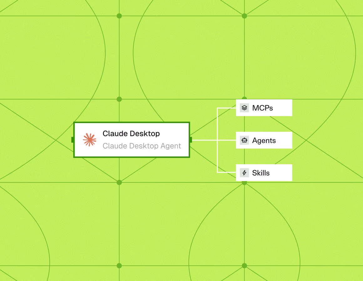 Noma map of a Claude Desktop agent on an endpoint, linked to its MCPs, agents and skills