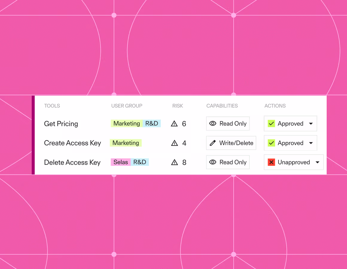 Noma access view of agent tools by user group, risk and capability with approval status
