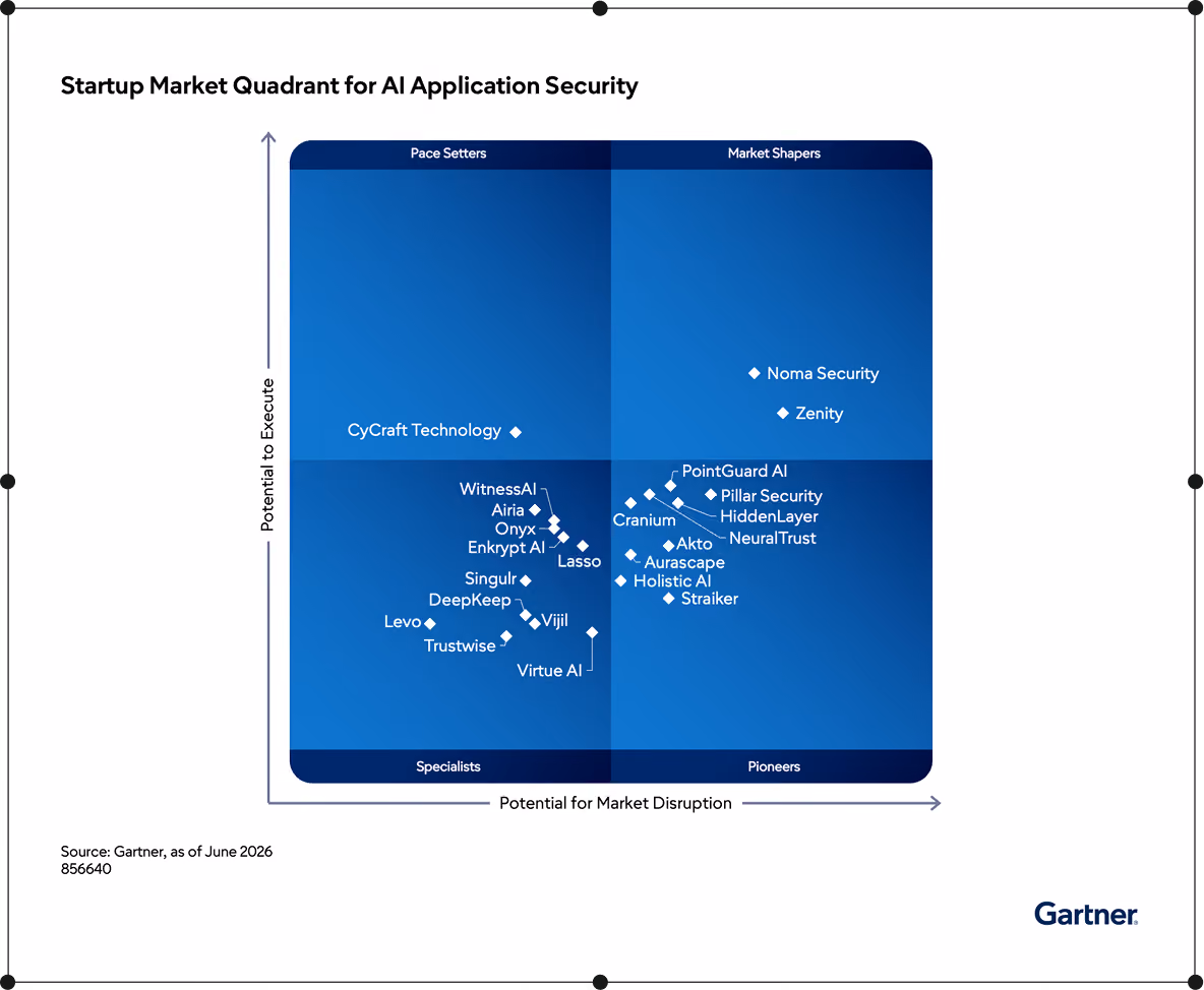 Noma named a Market Shaper in Gartner's 2026 Emerging Market Quadrant for AI Application Security