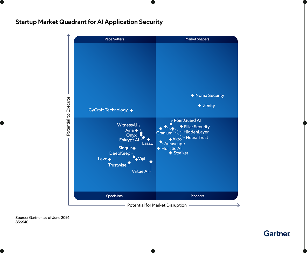 Noma named a Market Shaper in Gartner's 2026 Emerging Market Quadrant for AI Application Security