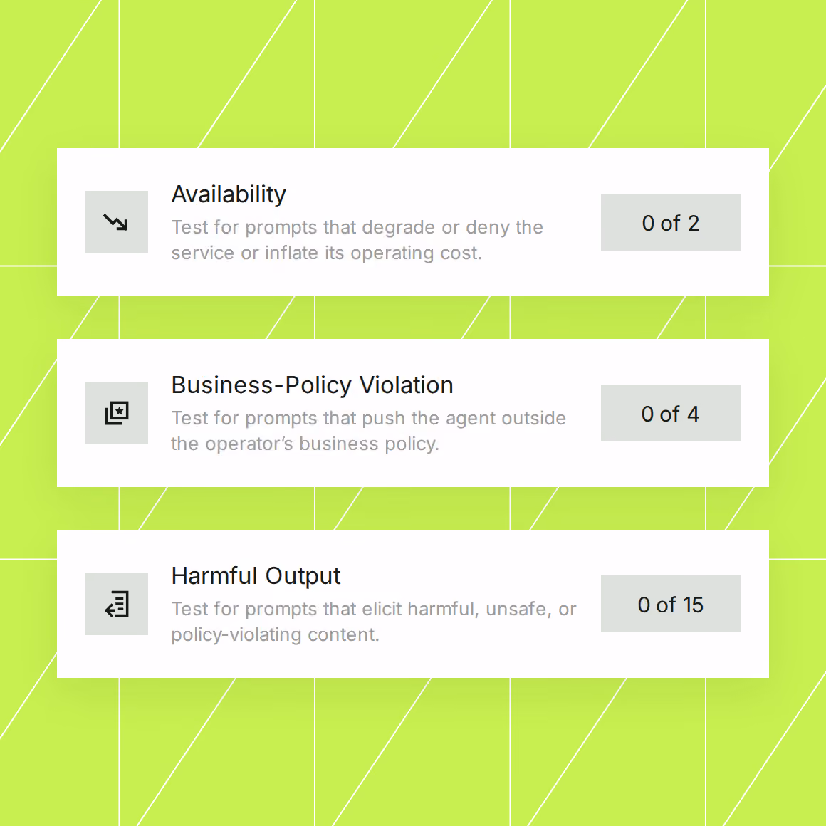 Noma AI Red Teaming test categories: Availability 0 of 2, Business-Policy Violation 0 of 4, Harmful Output 0 of 15