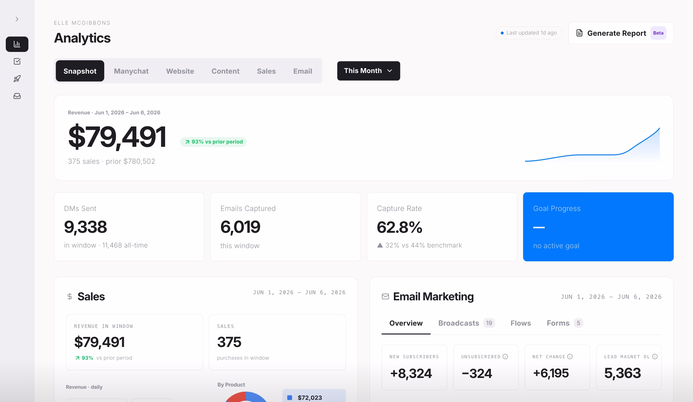 analytics dashboard