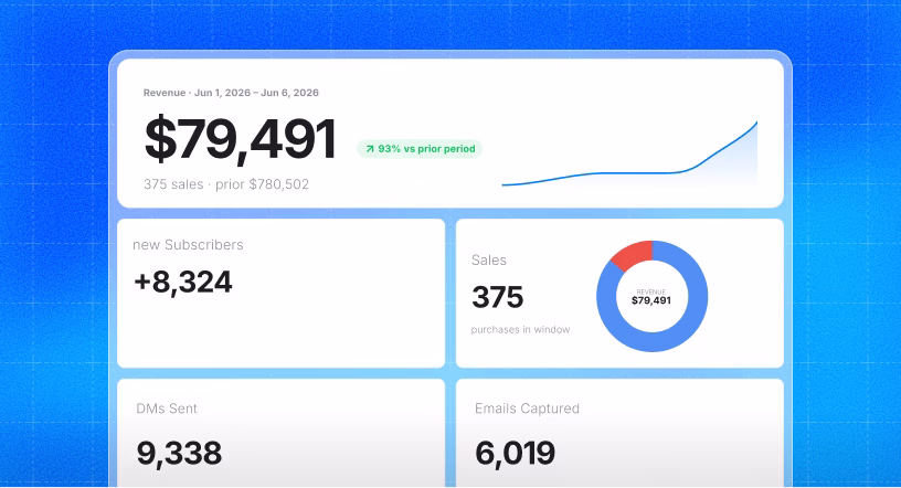 Monthly Performance Report