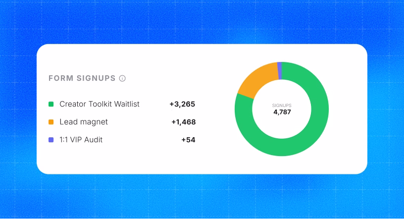 Monthly Optimizations
