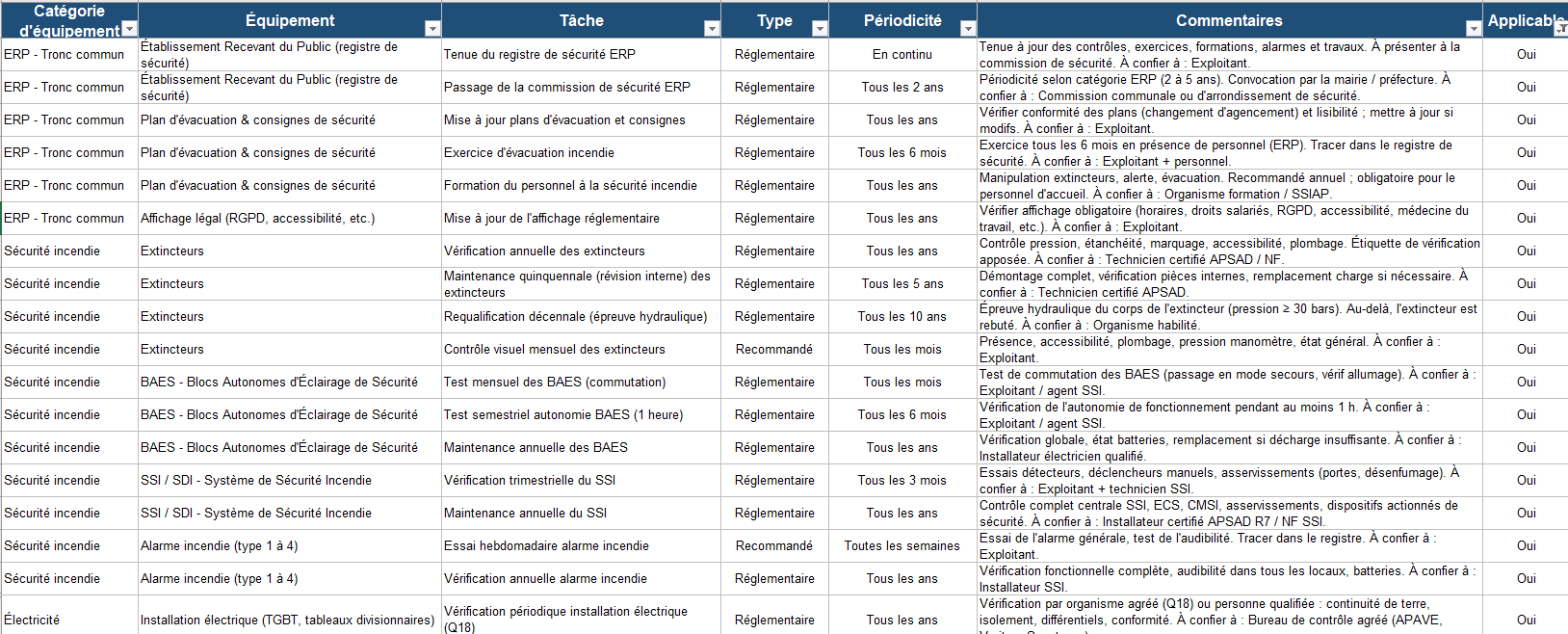 Extrait du plan de maintenance Excel : liste des tâches réglementaires et recommandées par équipement, avec type, périodicité et intervenant