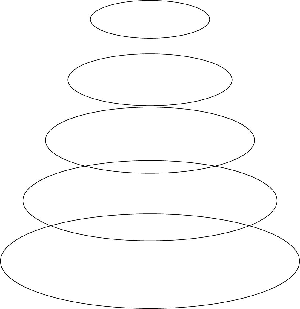 Five concentric black outlined ovals arranged vertically from smallest to largest on white background.
