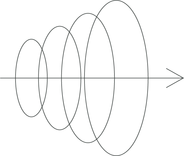 Four expanding concentric circles aligned along a horizontal arrow pointing right.