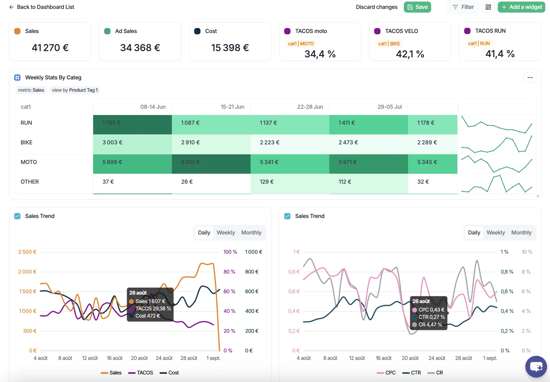multi account dashboard