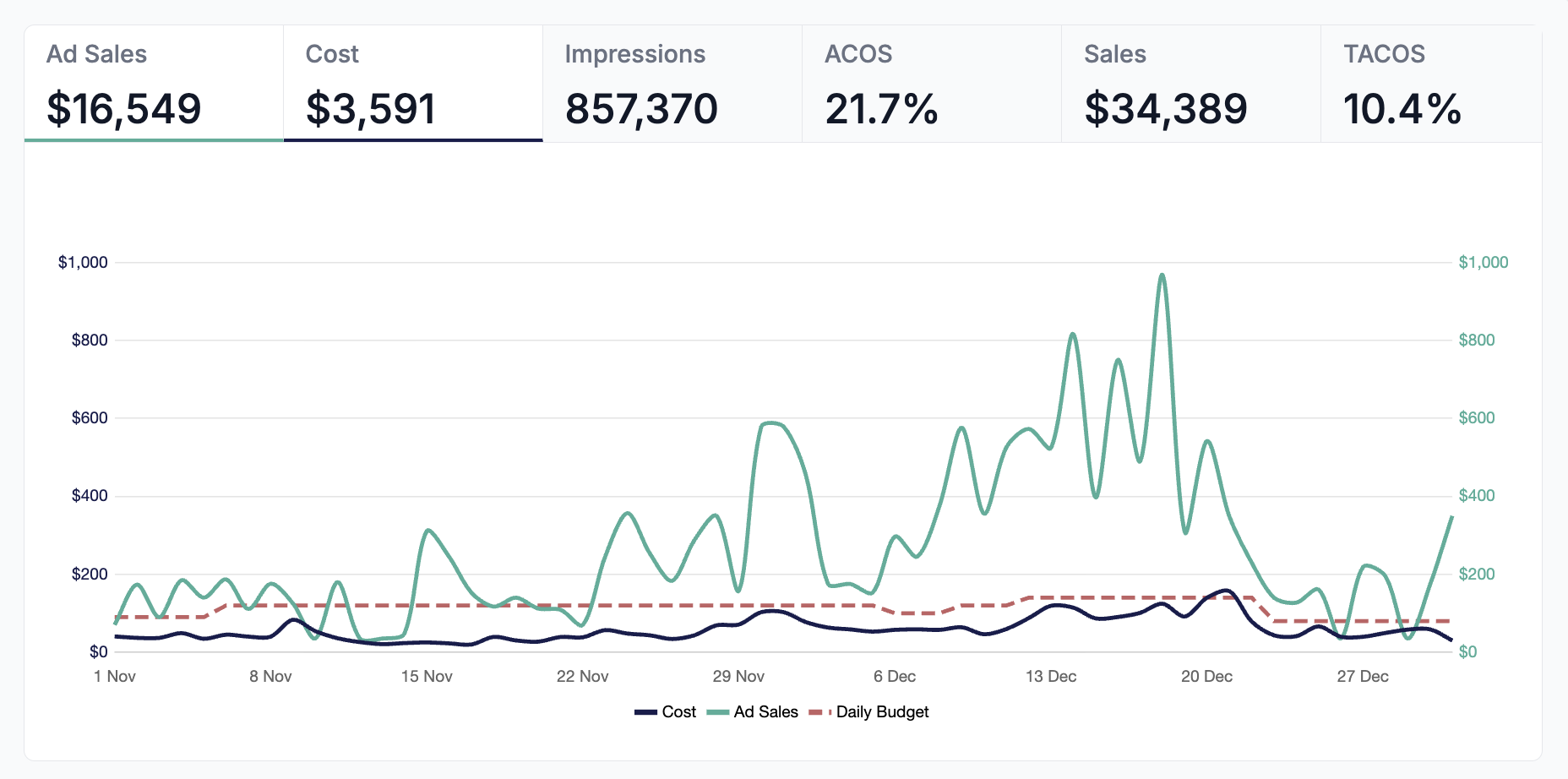 m19 account 360 dashboard