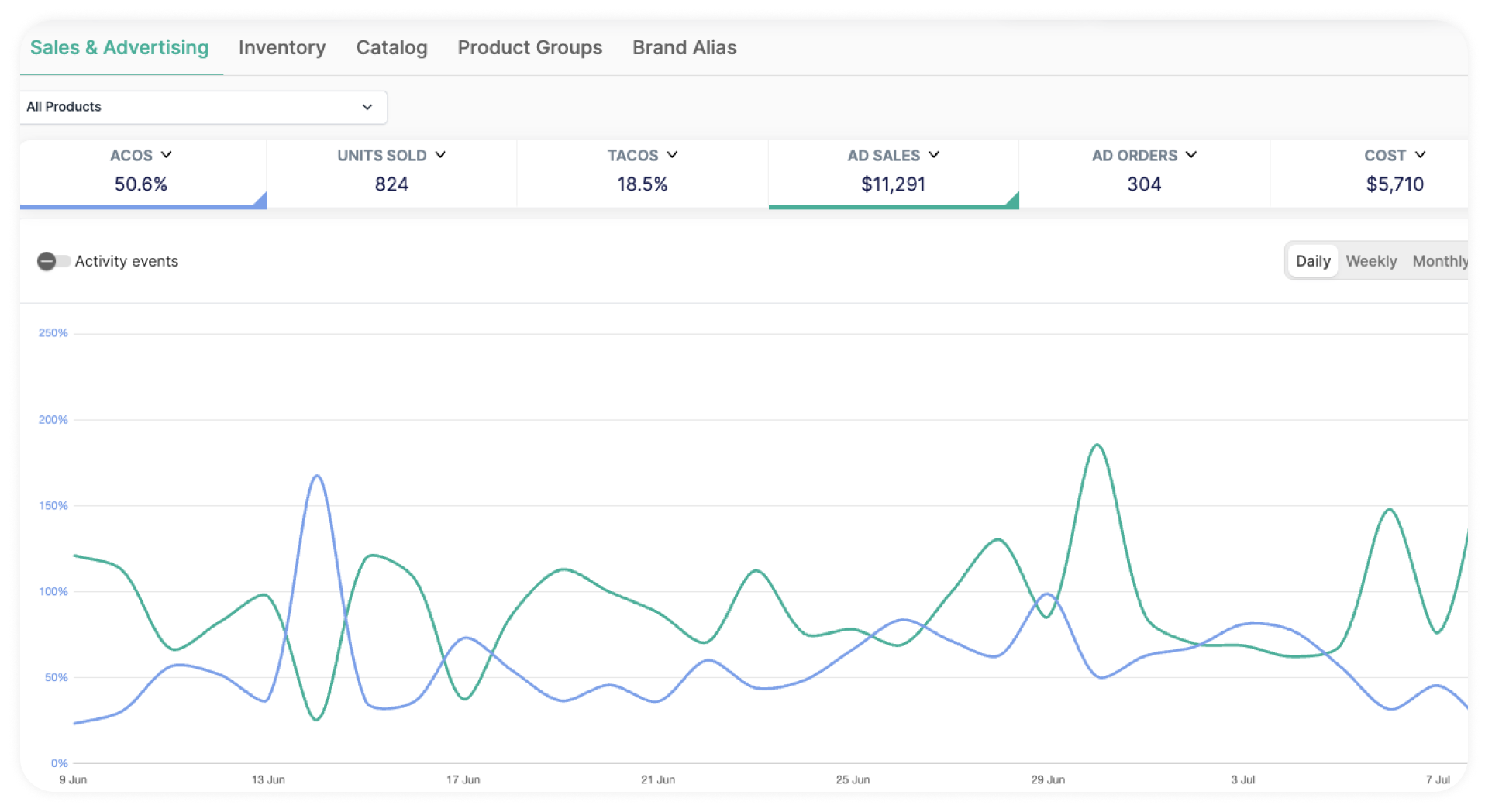 m19 sales and advertising dashboard