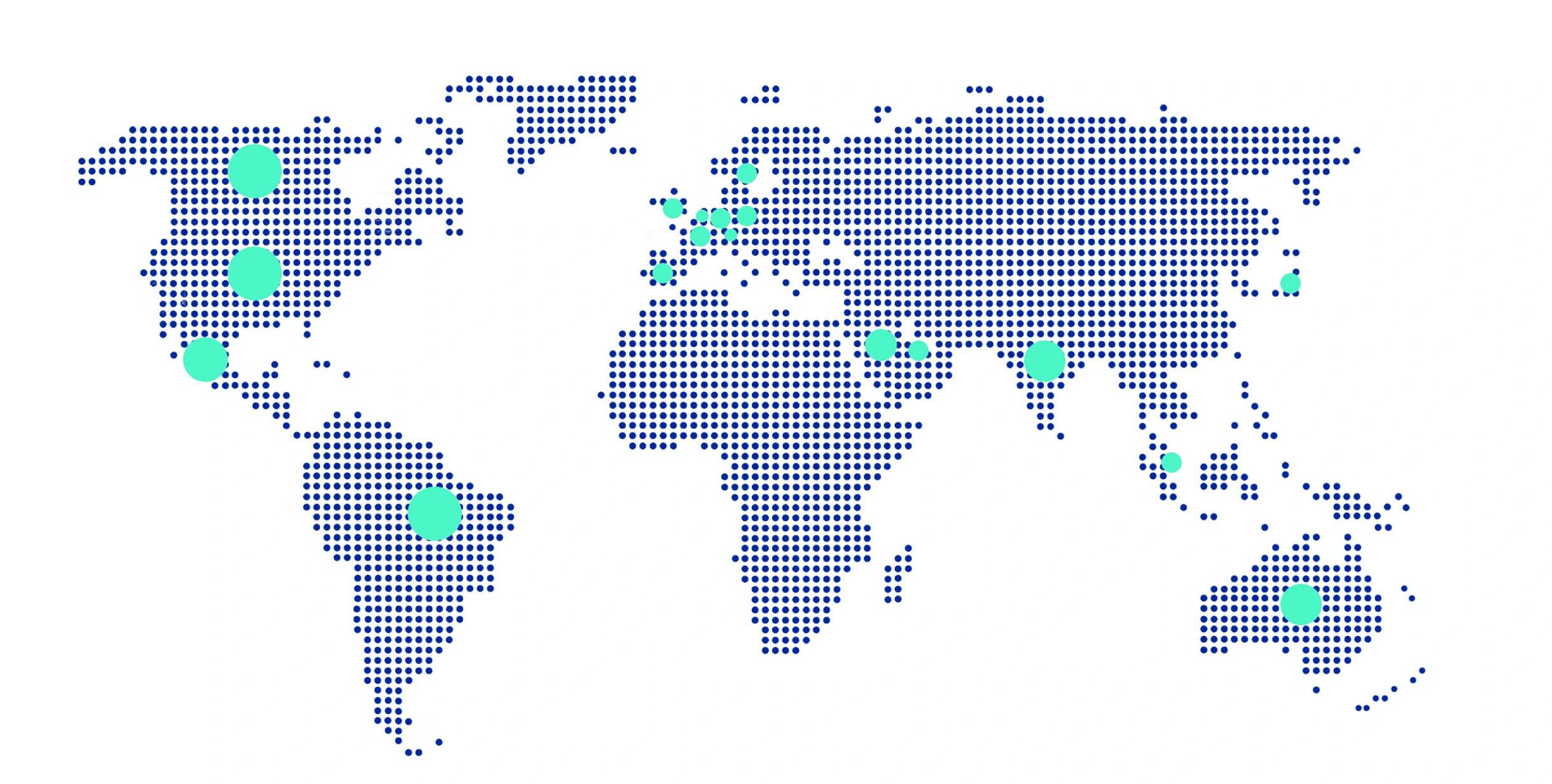 m19 global clients