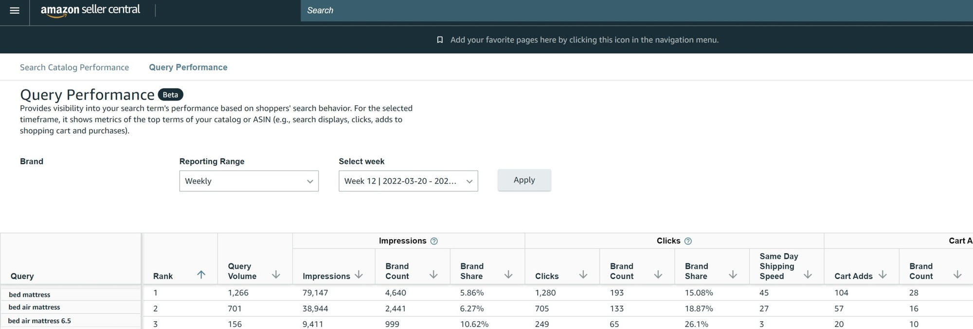Amazon search query performance metrcs