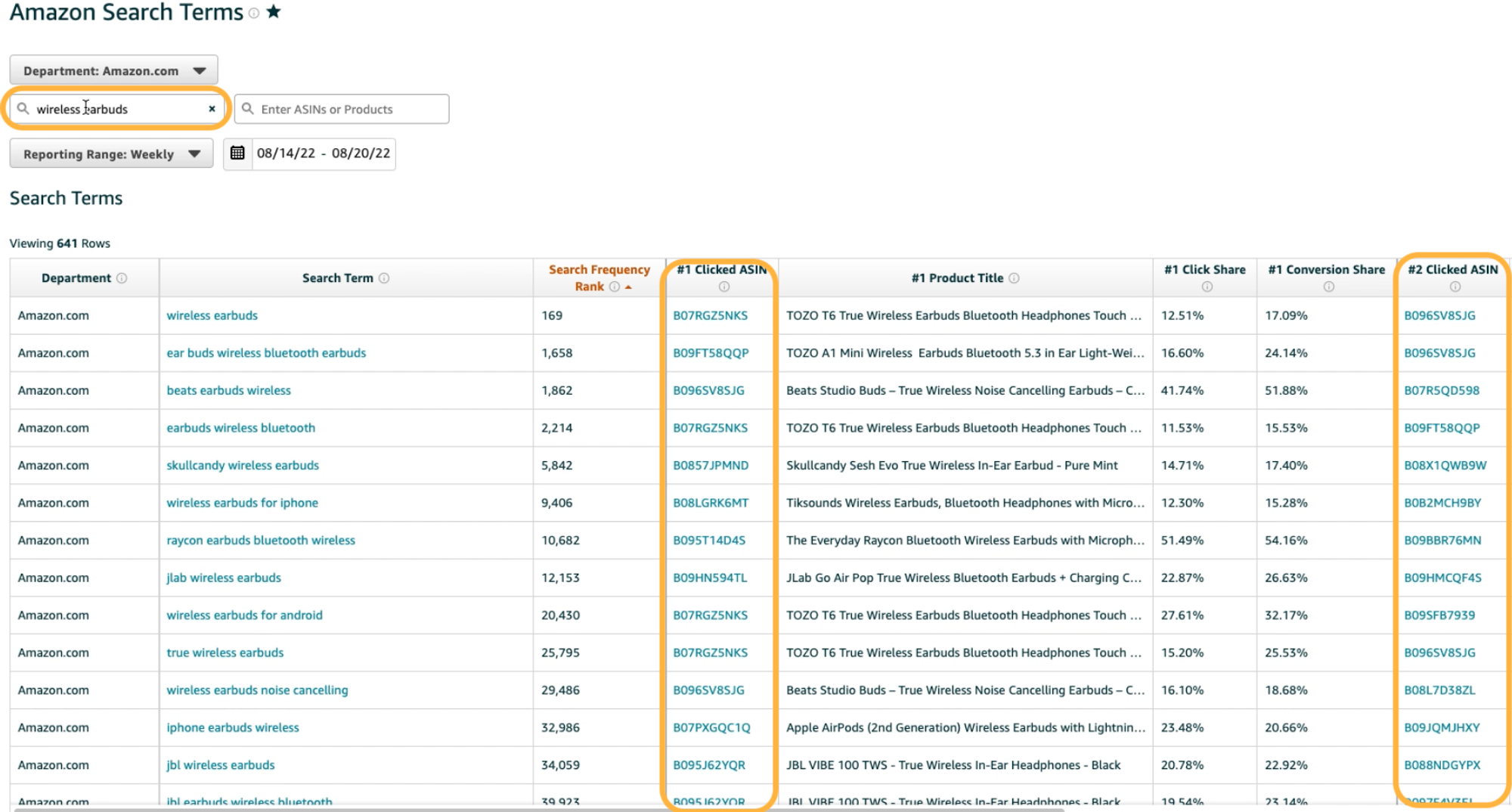 amazon search terms report details