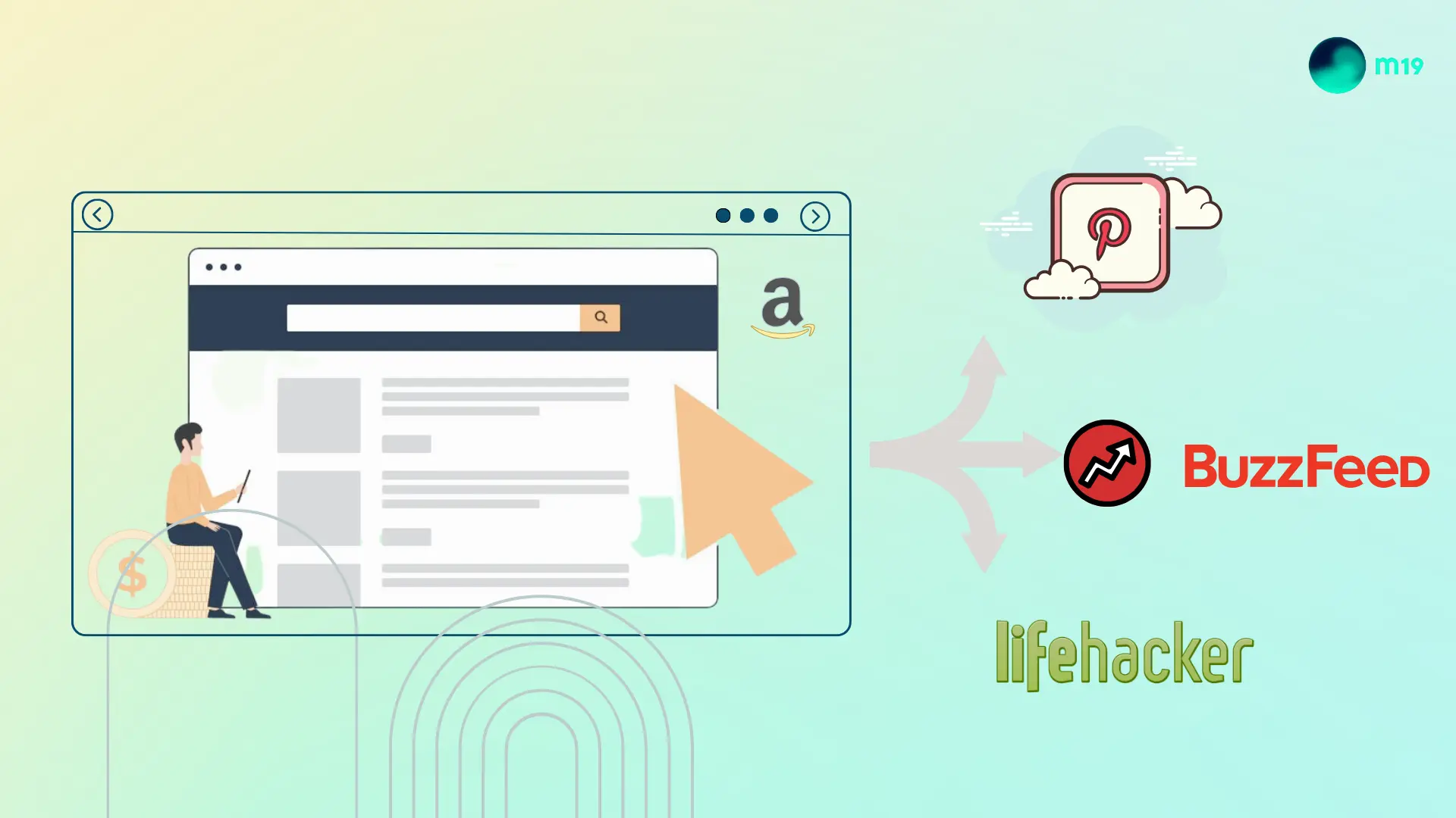 Amazon Ads: How it expanded Sponsored Product Ads?