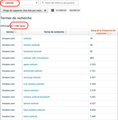 Check your competitors' performance