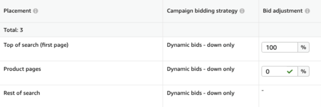 Set dynamic bidding